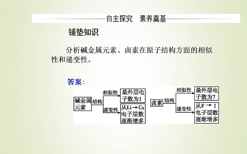 新人教版高中化学必修第一册第四章物质结构元素周期律第二节课时1元素性质的周期性变化规律课件第3页
