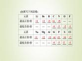 新人教版高中化学必修第一册第四章物质结构元素周期律第二节课时1元素性质的周期性变化规律课件
