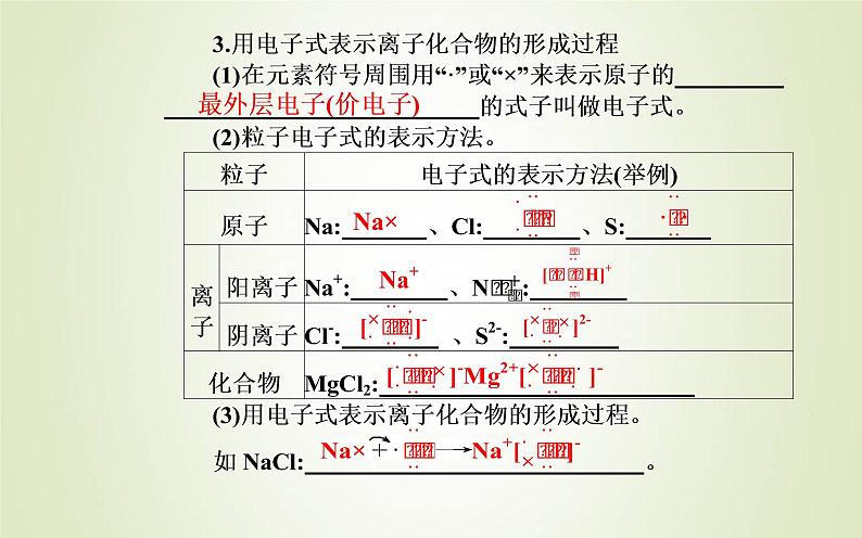 新人教版高中化学必修第一册第四章物质结构元素周期律第三节课时1离子键课件07