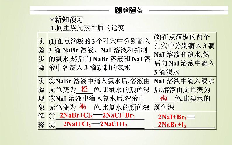 新人教版高中化学必修第一册第四章物质结构元素周期律实验活动3同周期同主族元素性质的递变课件03