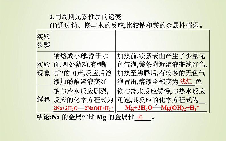 新人教版高中化学必修第一册第四章物质结构元素周期律实验活动3同周期同主族元素性质的递变课件04