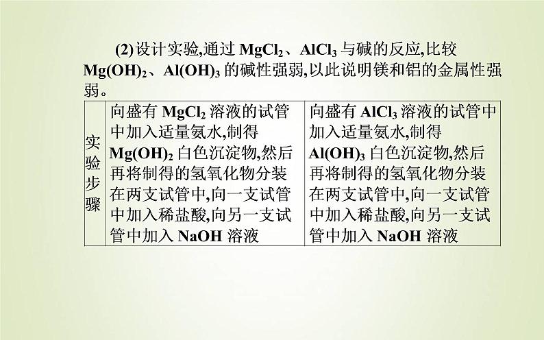 新人教版高中化学必修第一册第四章物质结构元素周期律实验活动3同周期同主族元素性质的递变课件05