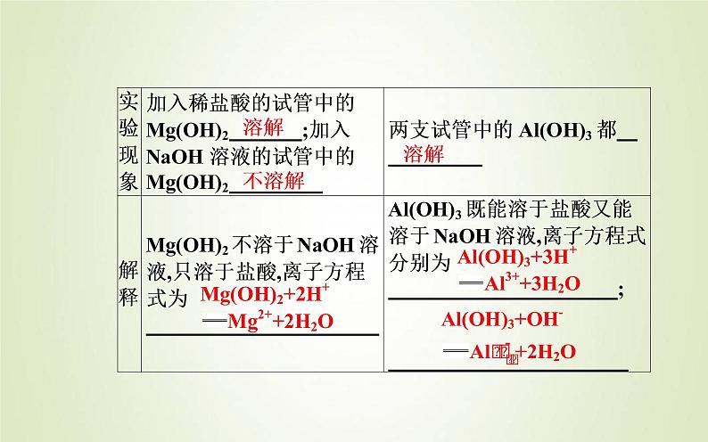 新人教版高中化学必修第一册第四章物质结构元素周期律实验活动3同周期同主族元素性质的递变课件06