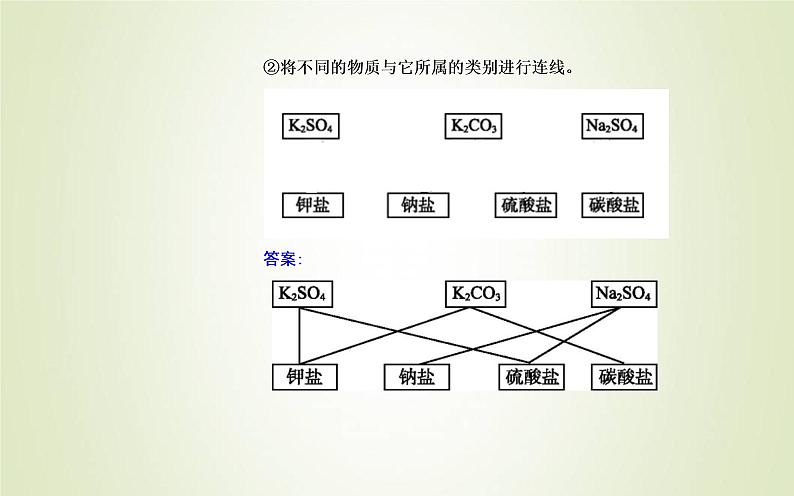 新人教版高中化学必修第一册第一章物质及其变化第一节课时1物质的分类课件第7页