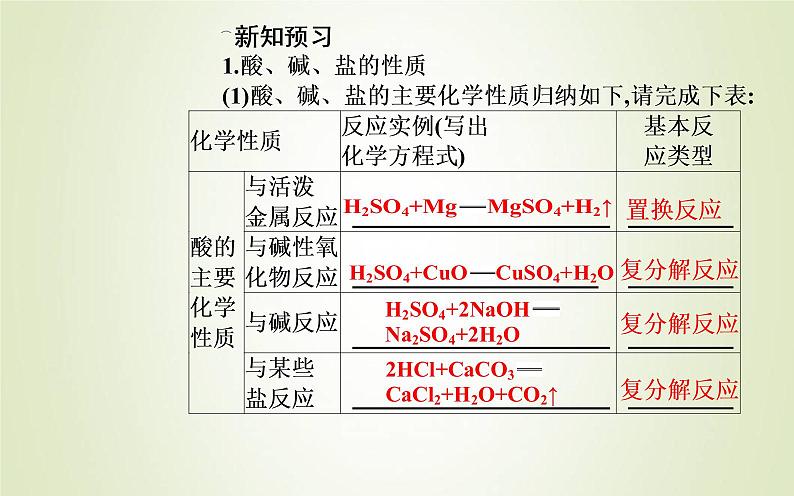 新人教版高中化学必修第一册第一章物质及其变化第一节课时2物质的转化课件05