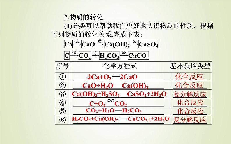 新人教版高中化学必修第一册第一章物质及其变化第一节课时2物质的转化课件08