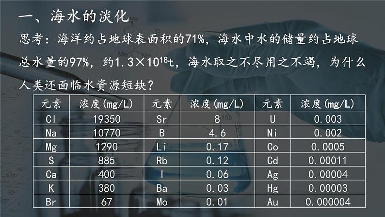 人教版化学8.1.2海水资源的开发利用ppt课件05