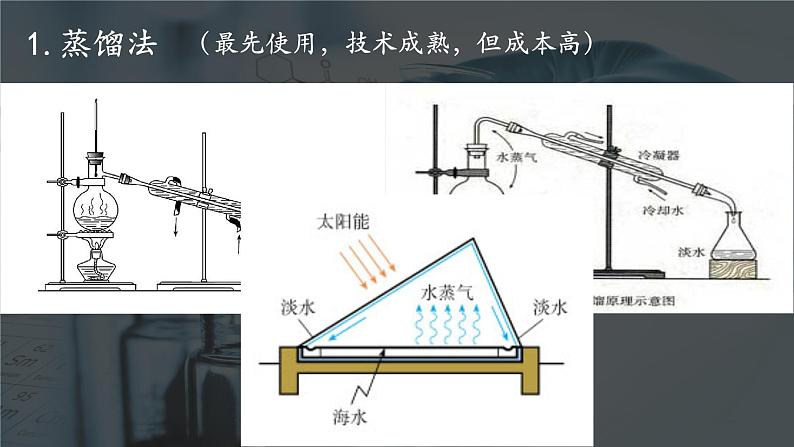 人教版化学8.1.2海水资源的开发利用ppt课件07