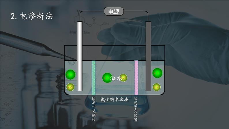 人教版化学8.1.2海水资源的开发利用ppt课件08