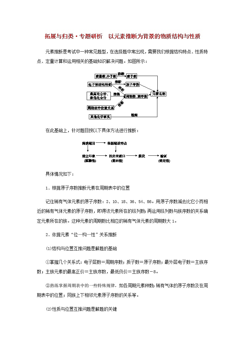 新人教版高中化学必修第一册第四章物质结构元素周期律拓展与归类专题研析以元素推断为背景的物质结构与性质学案01