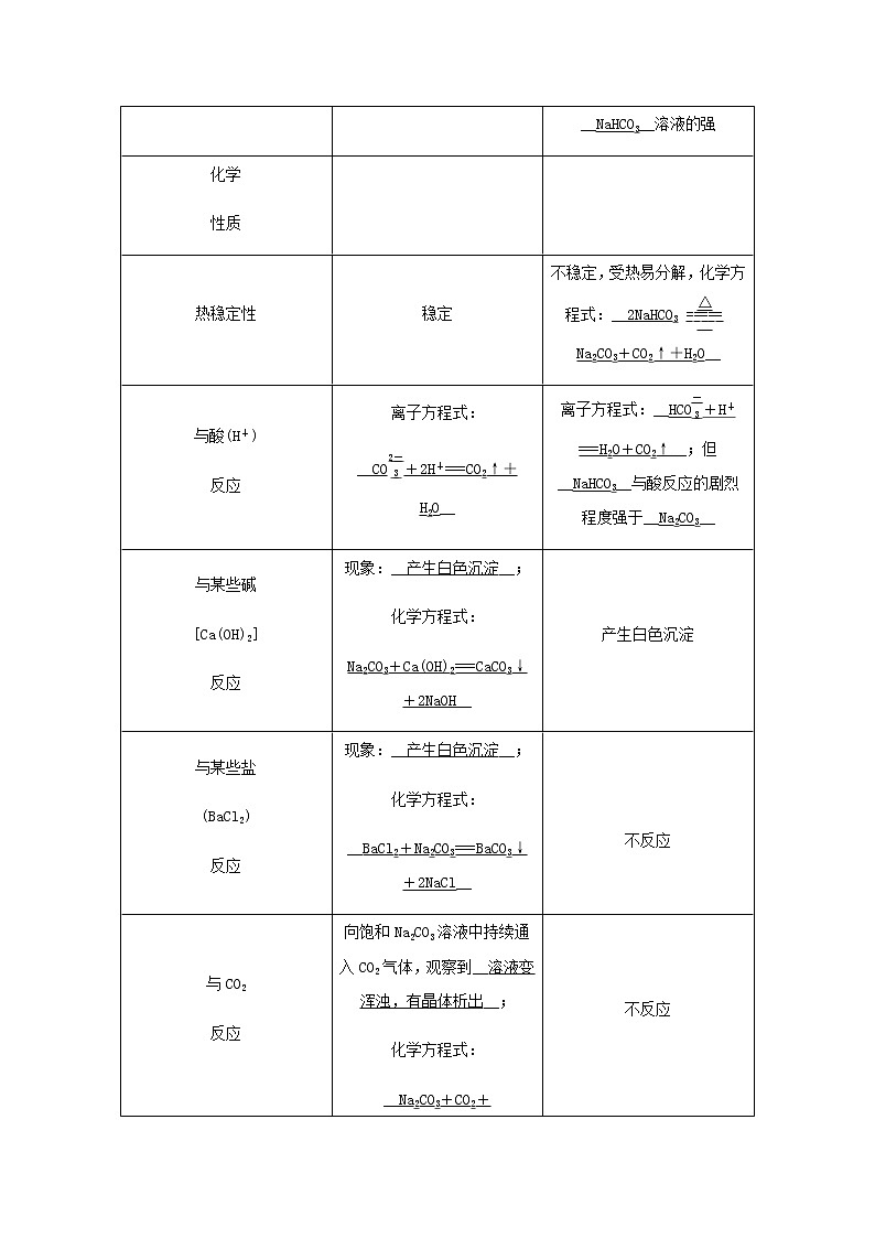 新人教版高中化学必修第一册第二章海水中的重要元素__钠和氯第一节第2课时碳酸钠和碳酸氢钠焰色试验学案02