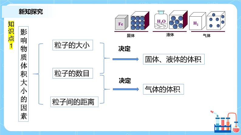 2.3物质的量（第二课时）课件+教案+练习08