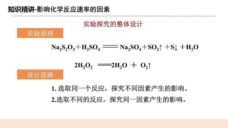 人教版化学选修一2.1.2 《影响化学反应速率的因素》课件+教学设计05