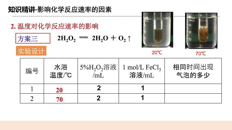 人教版化学选修一2.1.2 《影响化学反应速率的因素》课件+教学设计08