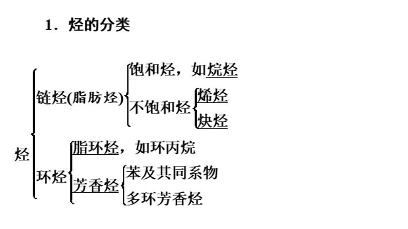 1 烃的概述课件PPT第3页