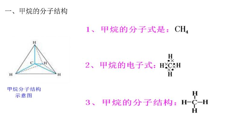 2 烷烃的性质课件PPT第3页