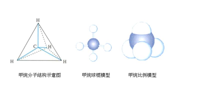 2 烷烃的性质课件PPT第4页