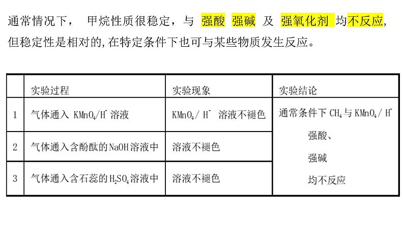 2 烷烃的性质课件PPT第6页