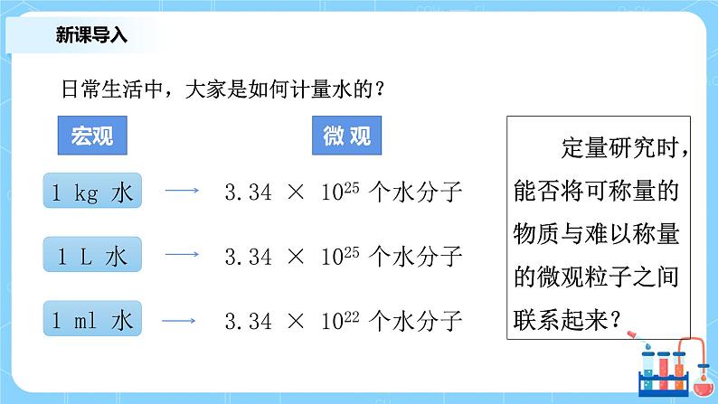 2.3物质的量（第一课时）课件+教案+练习03