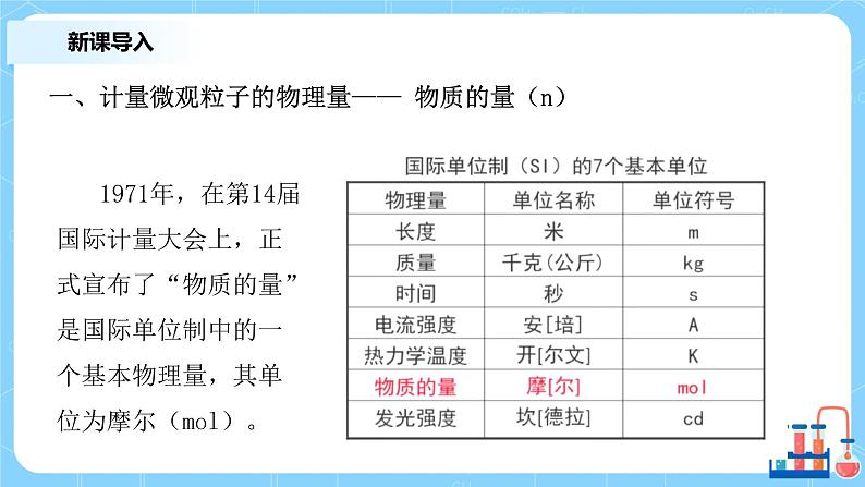 2.3物质的量（第一课时）课件+教案+练习04