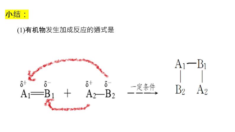 1 有机化学反应的主要类型课件PPT第8页