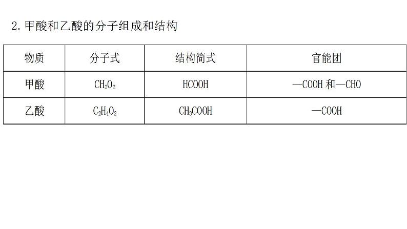 3 羧酸的性质课件PPT第4页