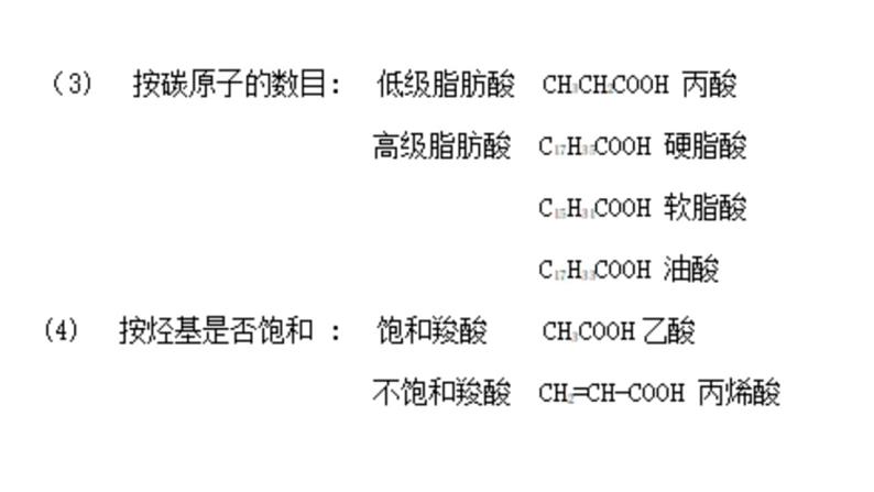 3 羧酸的性质课件PPT第6页