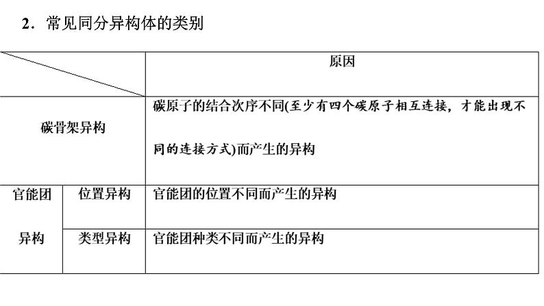 4  同分异构体课件PPT第3页