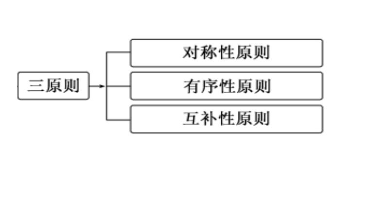 4  同分异构体课件PPT第6页