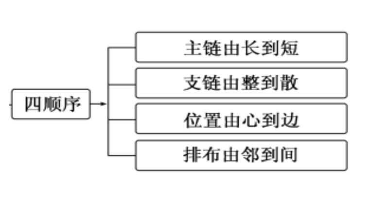 4  同分异构体课件PPT第7页