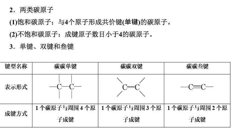 3 碳原子的成键方式课件PPT04