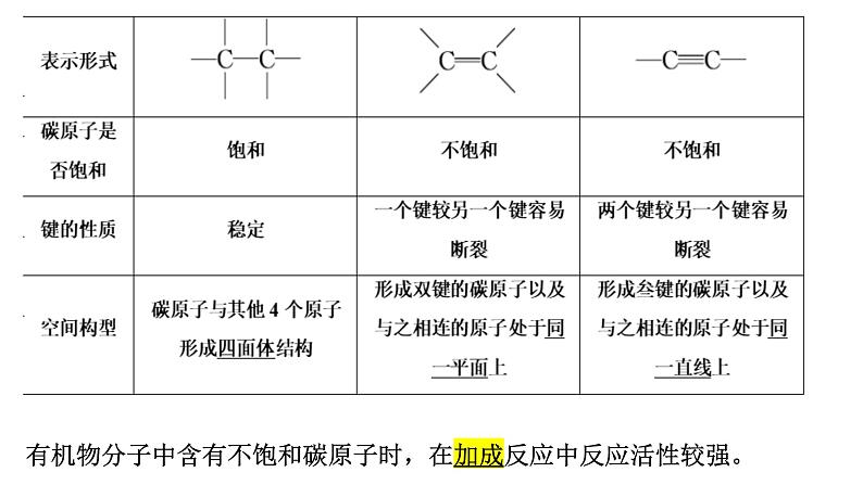 3 碳原子的成键方式课件PPT05