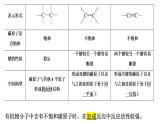 3 碳原子的成键方式课件PPT