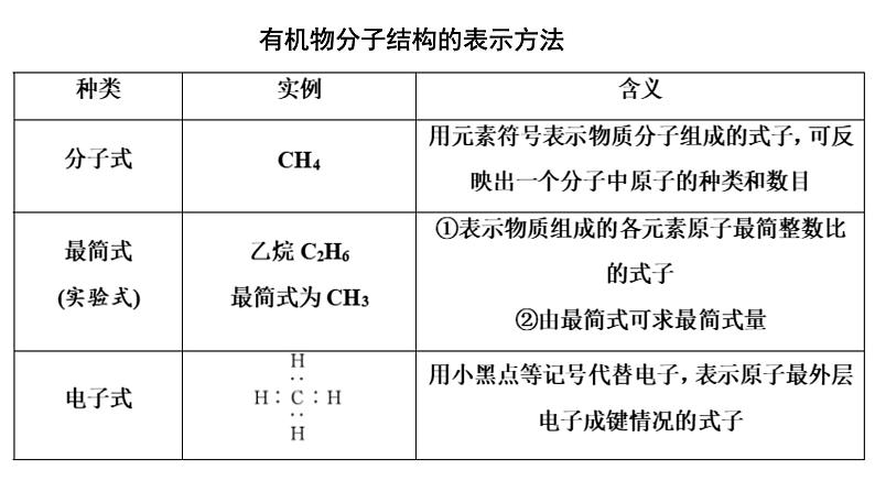 3 碳原子的成键方式课件PPT07