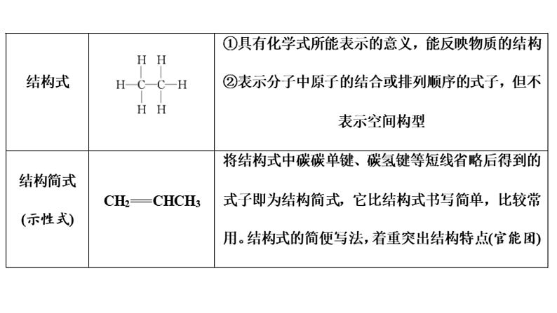 3 碳原子的成键方式课件PPT08