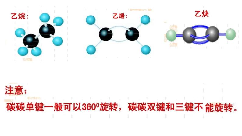 3 乙烯的性质课件PPT08