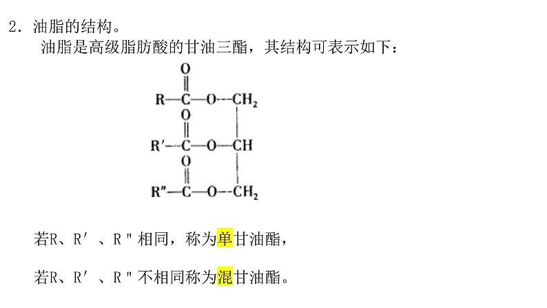 生活中的有机物课件PPT第4页