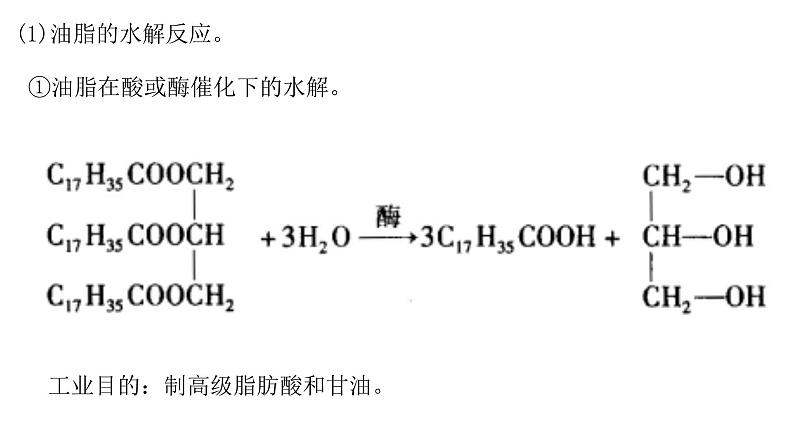 生活中的有机物课件PPT第7页