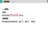 5.3.1　无机非金属材料（修改补充）  人教版（2019）化学高一必修一 WJ化学研究院 视频课件