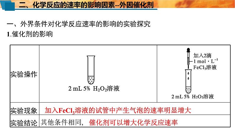 必修二 6.2.2　化学反应速率的影响因素 人教版（2019）化学高一选择性必修一 课件06