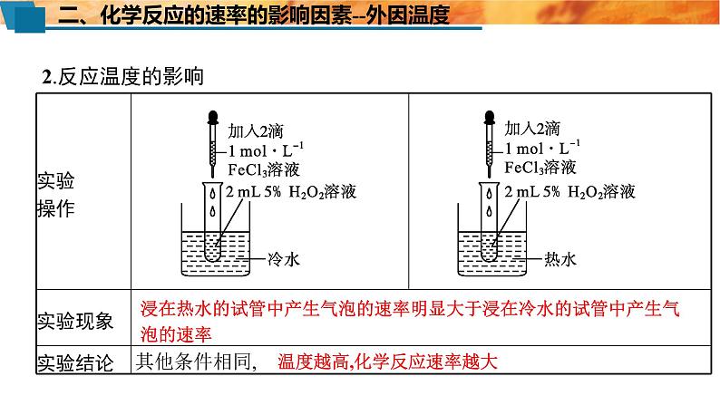 必修二 6.2.2　化学反应速率的影响因素 人教版（2019）化学高一选择性必修一 课件07