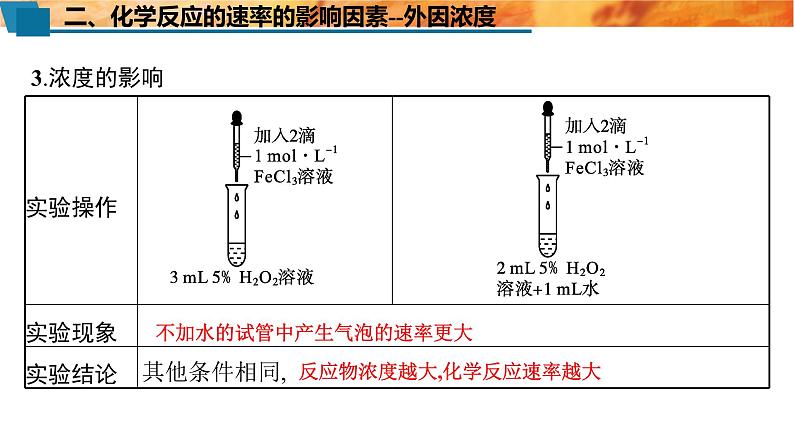 必修二 6.2.2　化学反应速率的影响因素 人教版（2019）化学高一选择性必修一 课件08