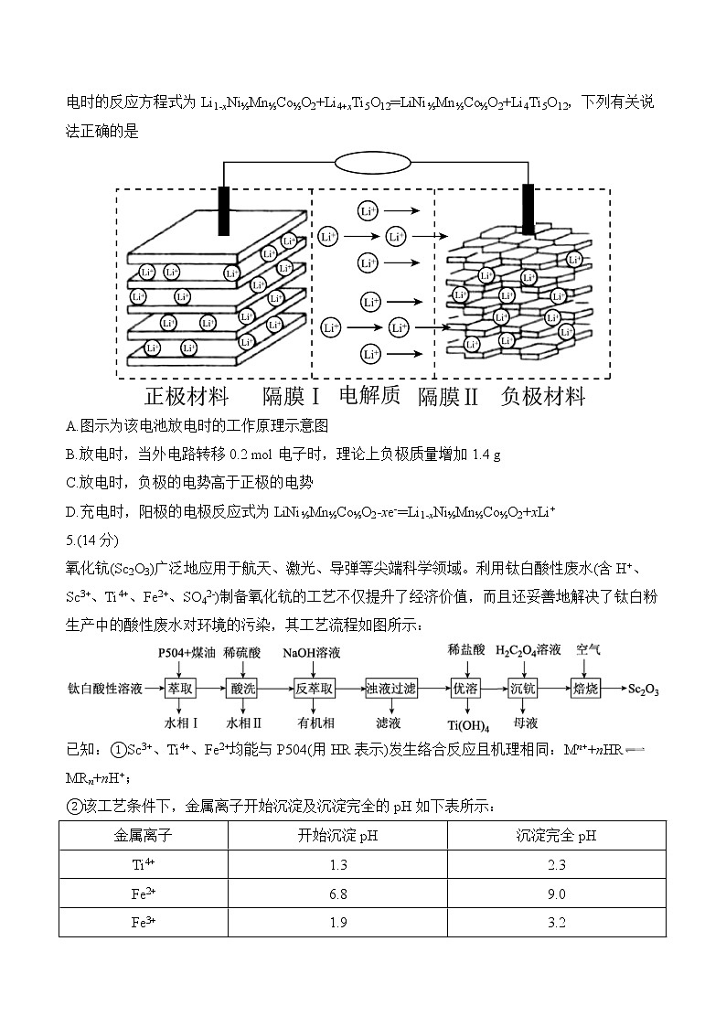 衡水金卷先享题考前悟题——化学第2页