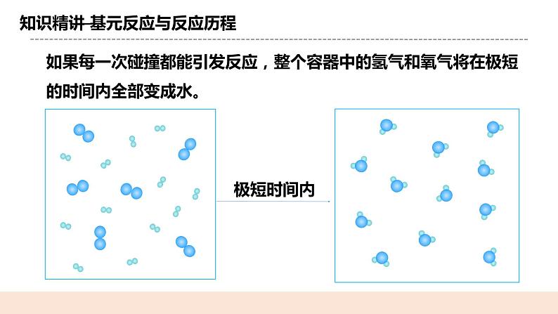 人教版化学选修一2.1.3 《活化能》课件+教学设计04