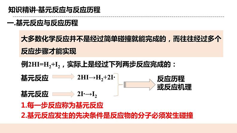 人教版化学选修一2.1.3 《活化能》课件+教学设计05