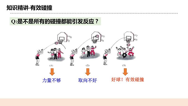 人教版化学选修一2.1.3 《活化能》课件+教学设计07