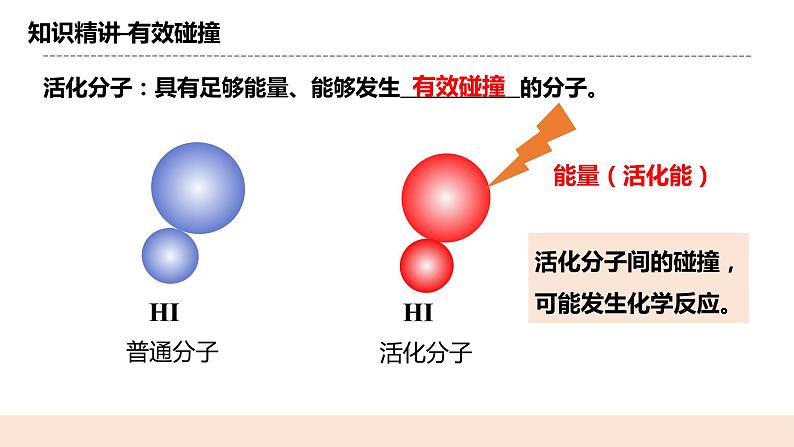 人教版化学选修一2.1.3 《活化能》课件+教学设计08