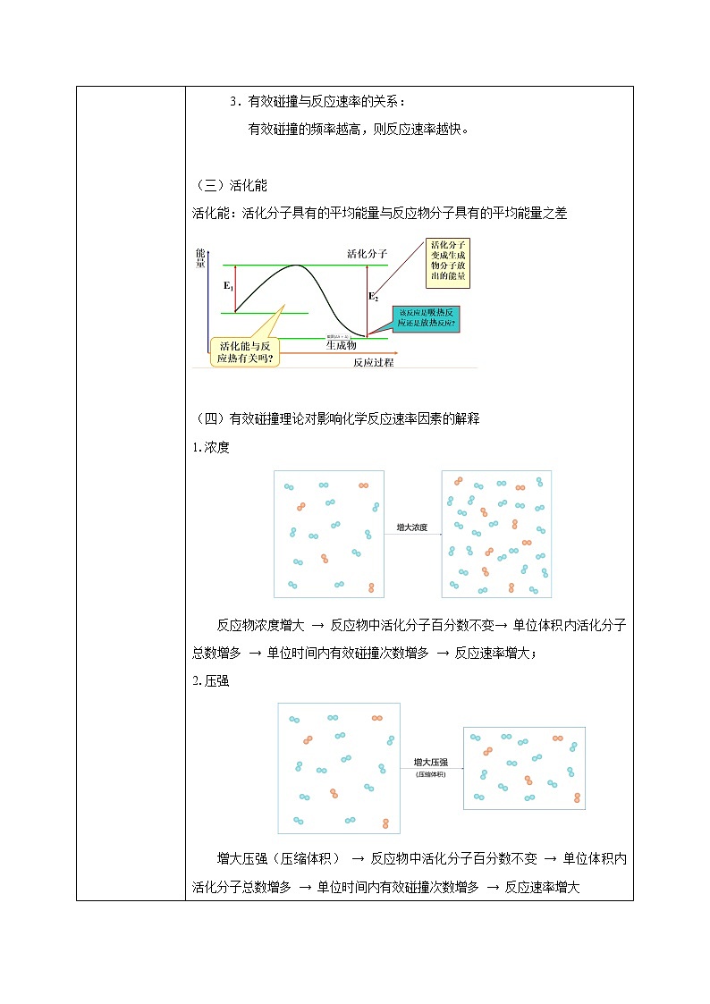 人教版化学选修一2.1.3 《活化能》课件+教学设计03