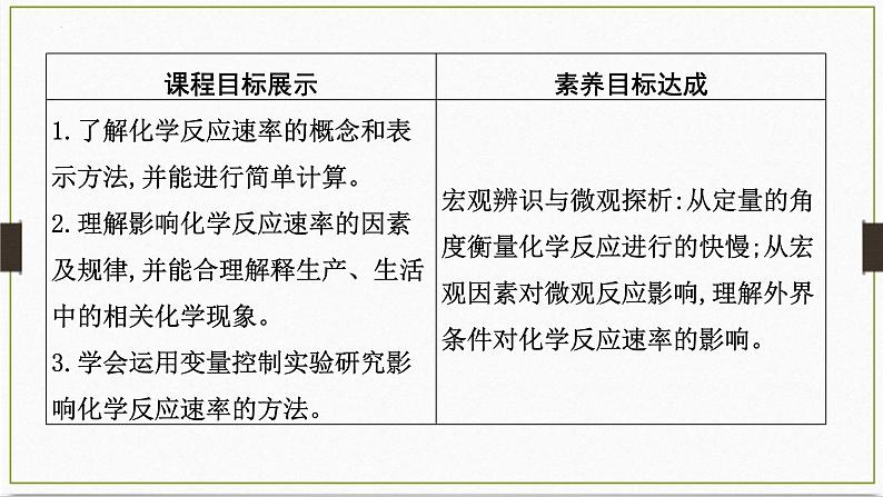 第六章第二节化学反应速率及影响因素课件2021-2022学年高一下学期化学人教版（2019）必修第二册第2页