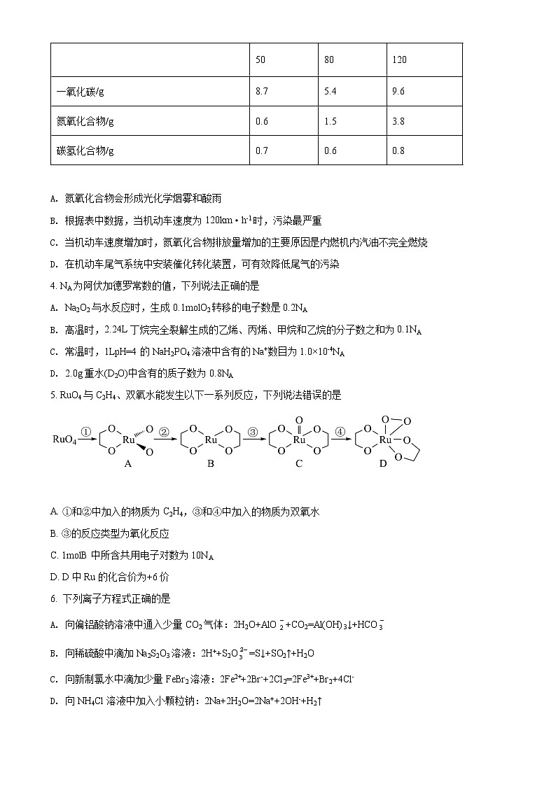 精品解析：重庆市2022届高三第七次质量检测化学试题（原卷版）02